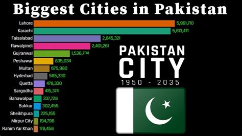 pakistan largest city|major cities in pakistan.